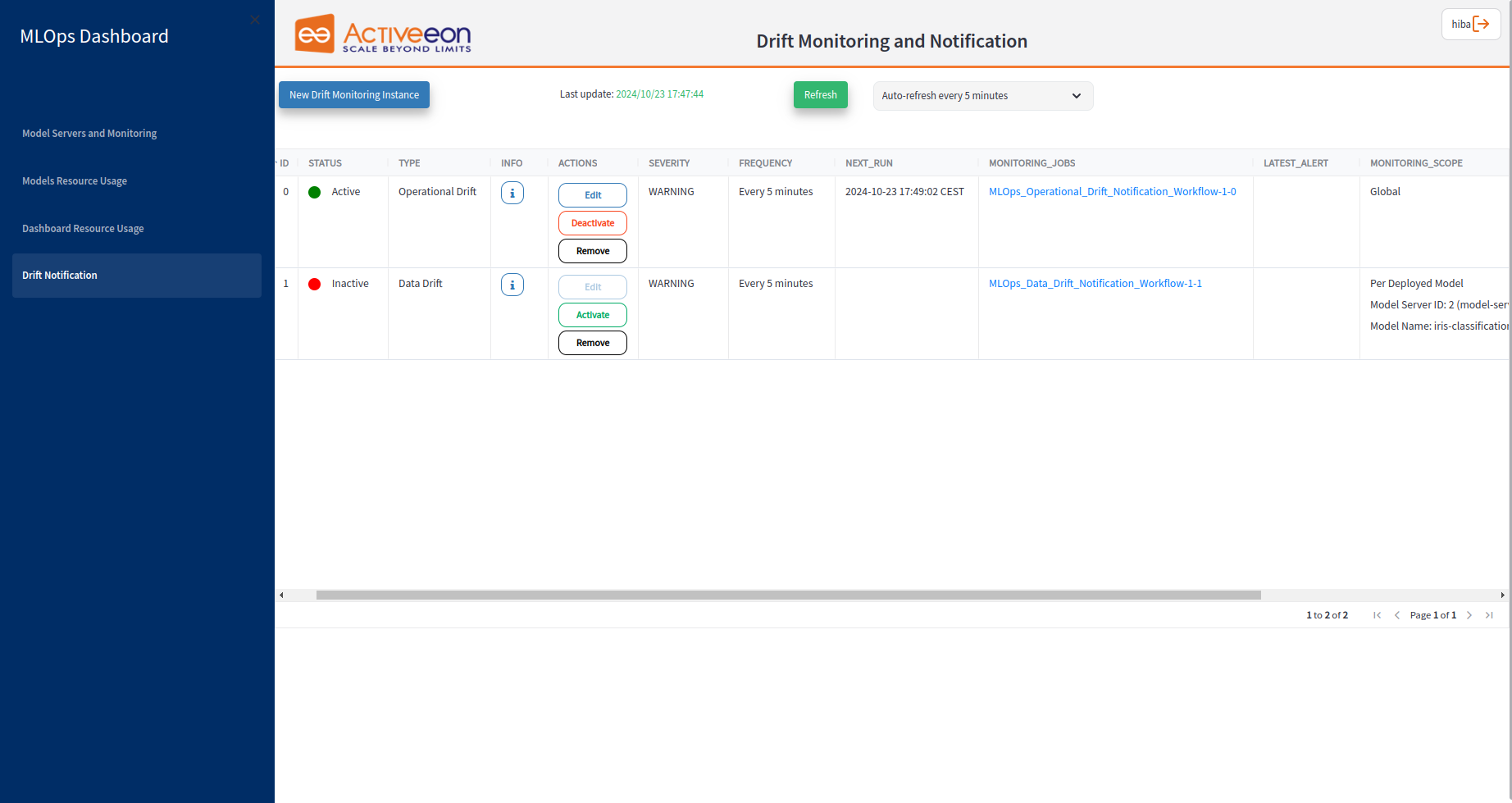 MLOps dashboard tab4